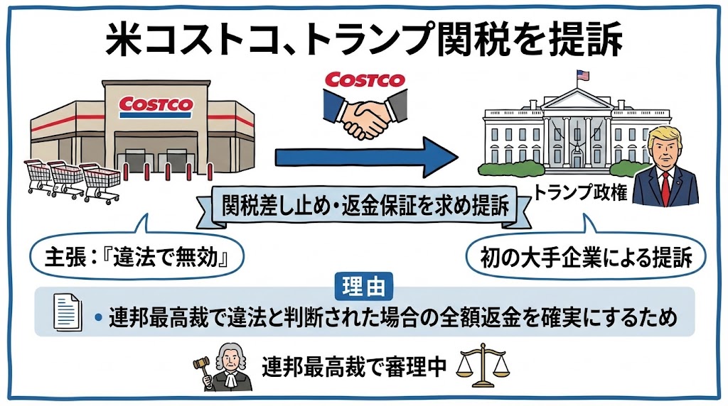 米コストコがトランプ関税めぐり激オコ！　大返金祭りか？