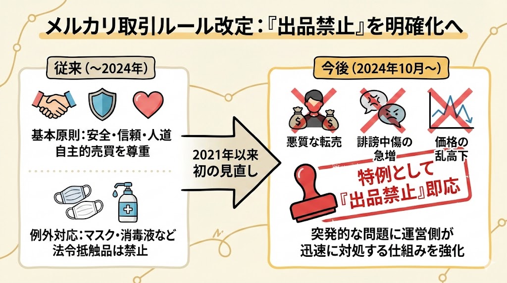 メルカリがようやく出品禁止ルールを明確化! もう知らないでは済まされないガケっぷちへ