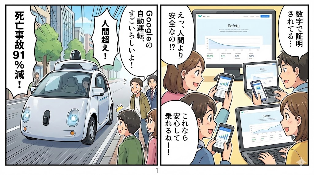 Googleの自動運転車で死亡事故が9割減! もはや手動運転の方が危ない時代へ